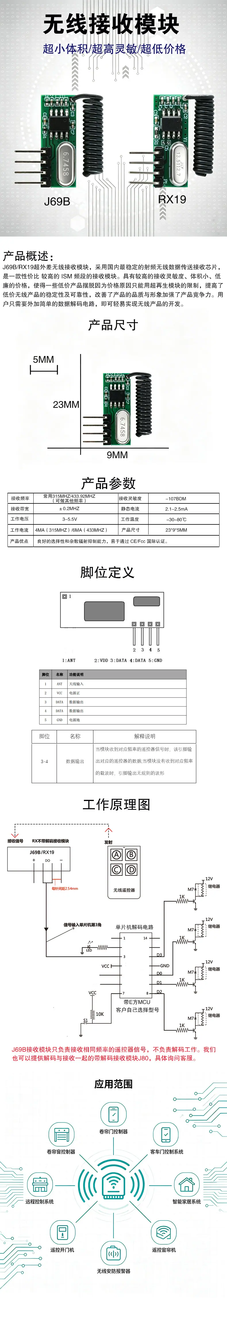 详情页