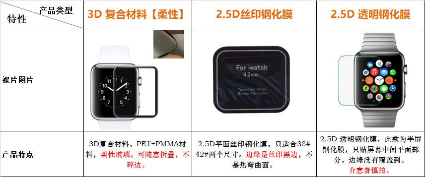 产品简介2