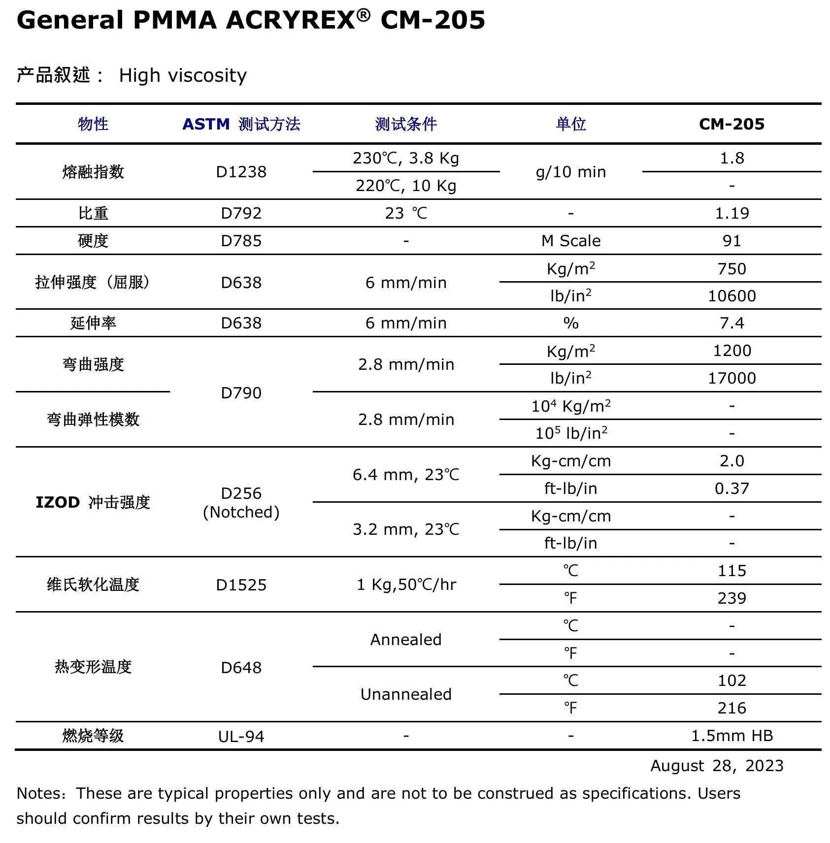 CM-205物性表
