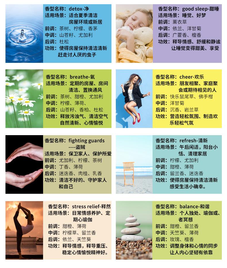 复合香薰套盒-详情(1)_03
