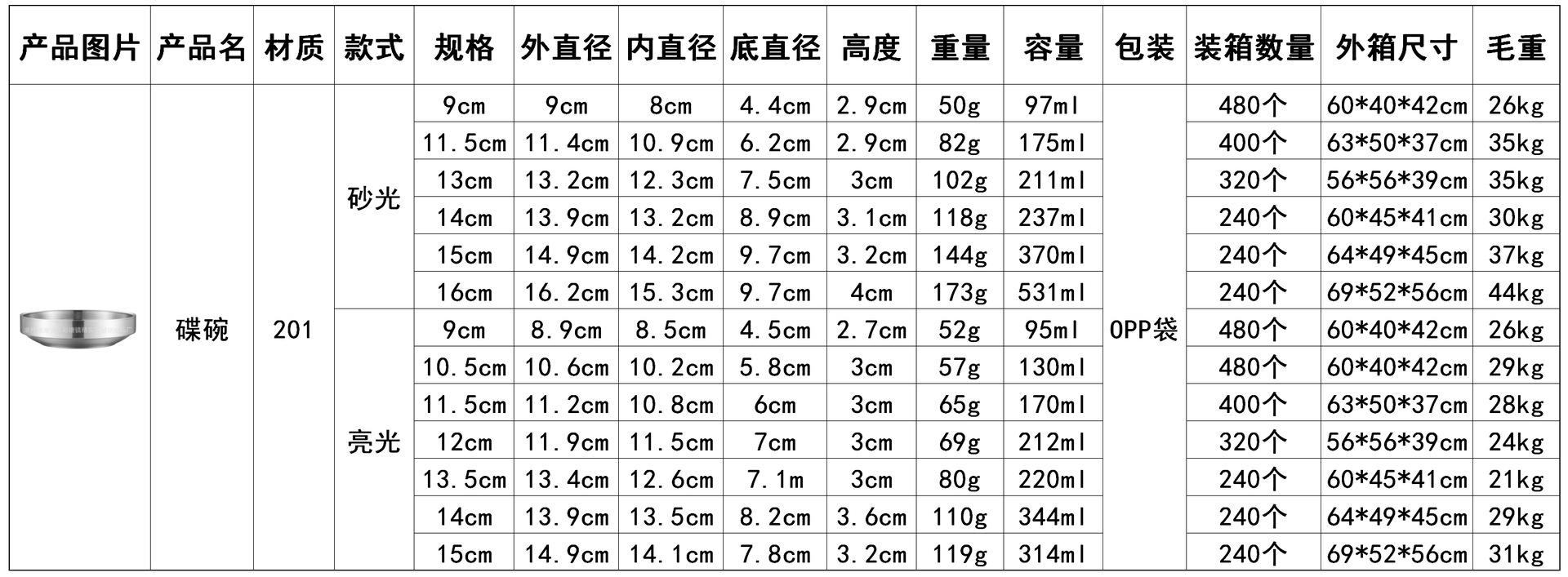 CJ-JYF-DW-CJ-FC-DW双层碟碗2.1.png