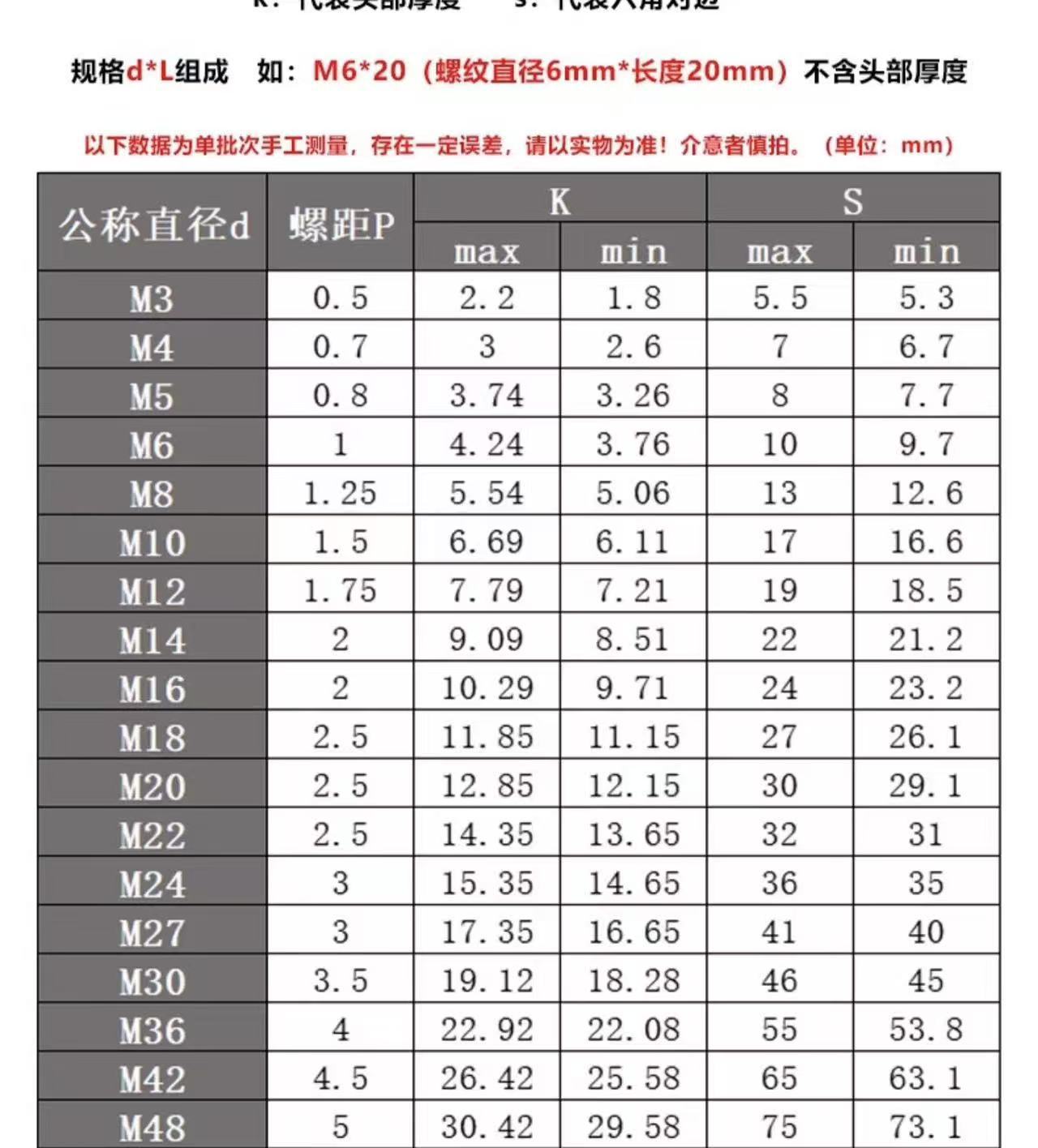 304反牙外六角3