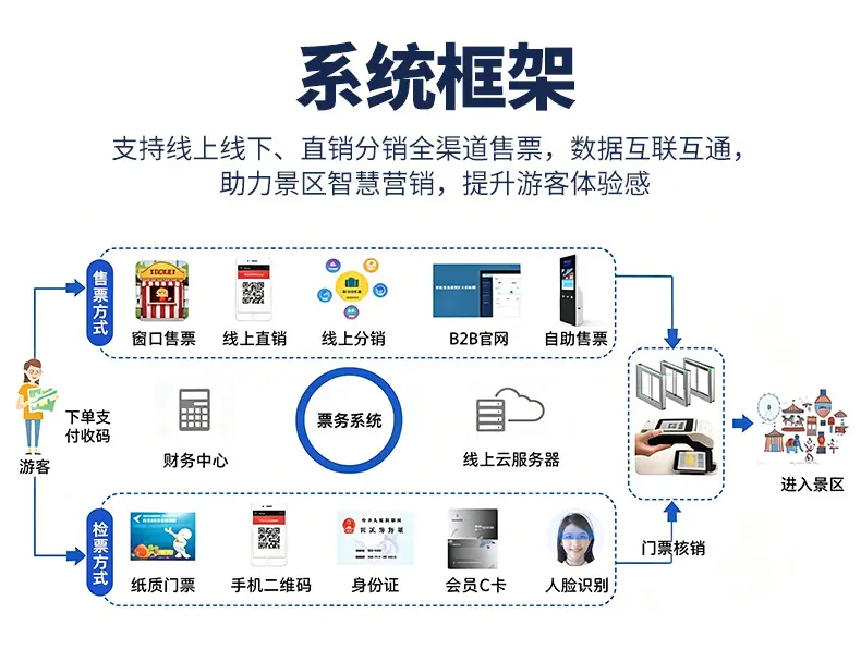 票务系统-详情页-1_05.jpg