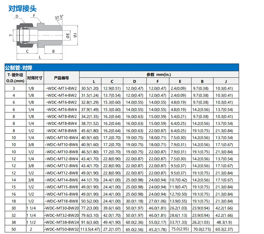 液压接头