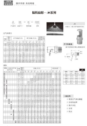 偏转扇形-JK系列说明1