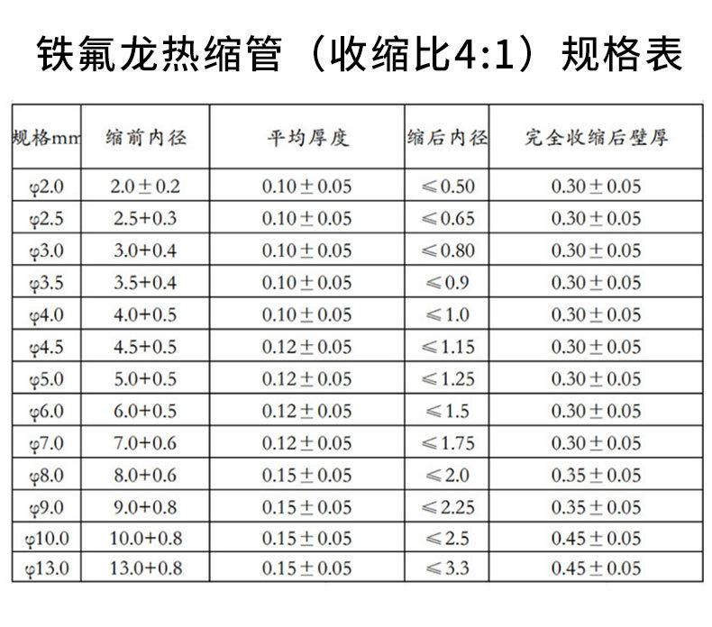 铁氟龙热缩管_08.jpg