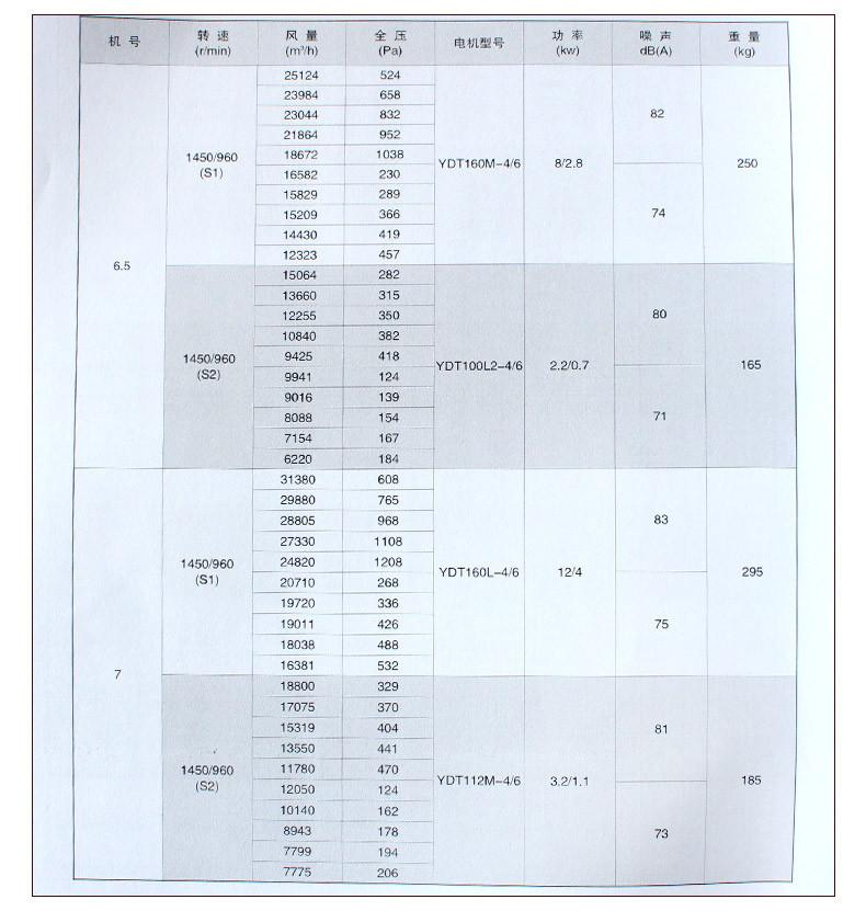鹏跃-管道离心风机_11.jpg