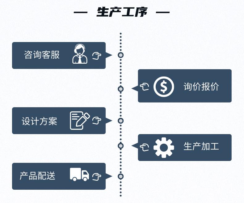 宝贝详情页_4