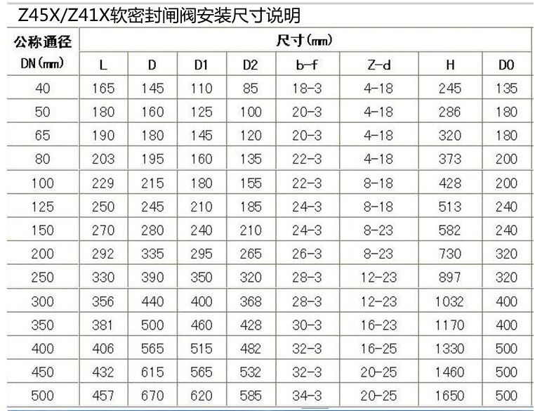 软密封明杆闸阀.JPG