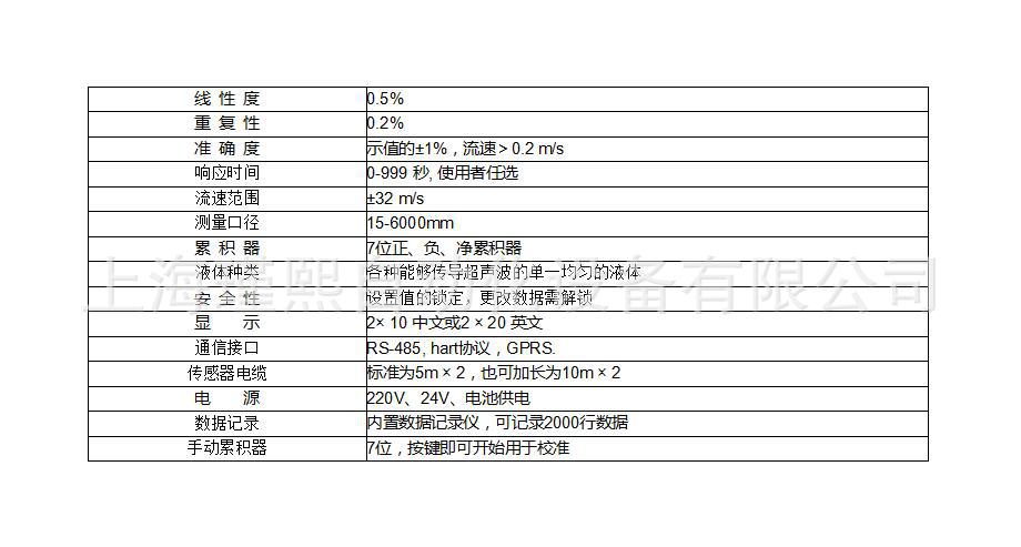 超声波2