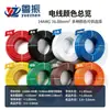 En stock: Cable de Silicona Extra Suave, Cable Eléctrico de Silicona Ultra Suave, Resistente a Altas Temperaturas hasta 200 Grados C Batería de Litio Nueva Energía Cable de Alta Temperatura
