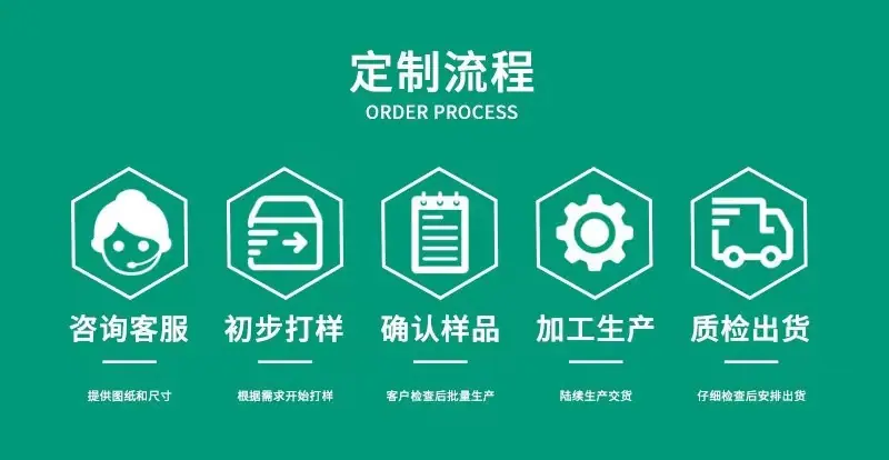 定制流程.jpg