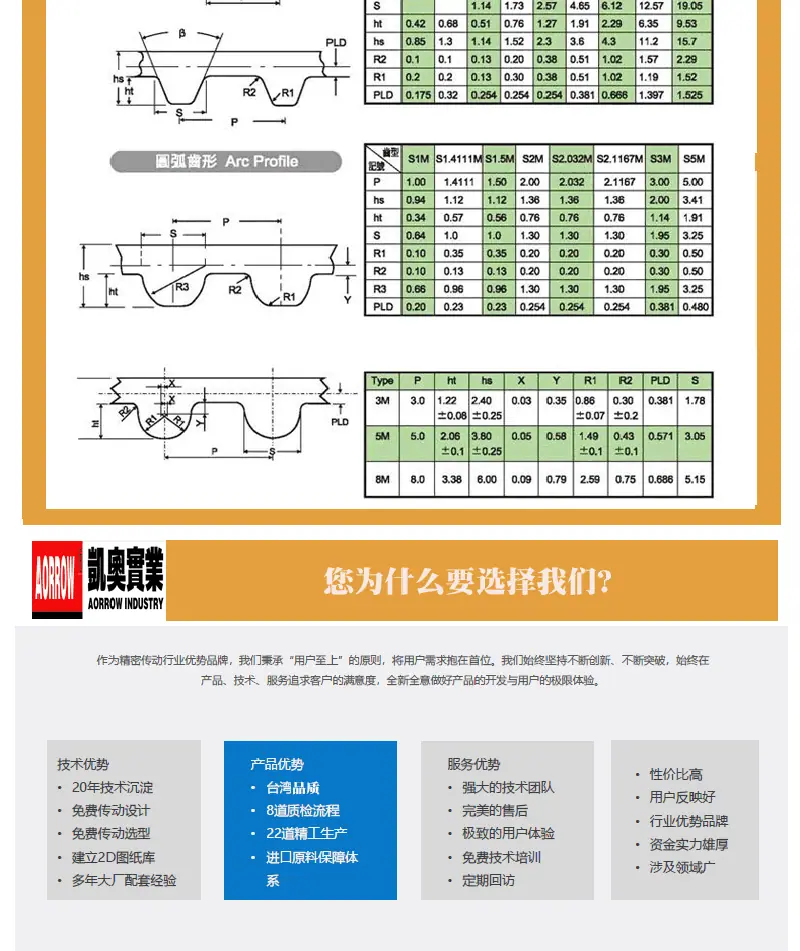 新详情页同步带_02