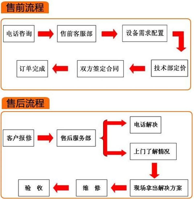 售后服务图片