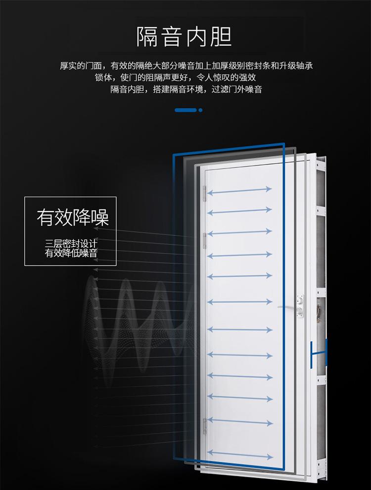 钢质隔音门_03.jpg