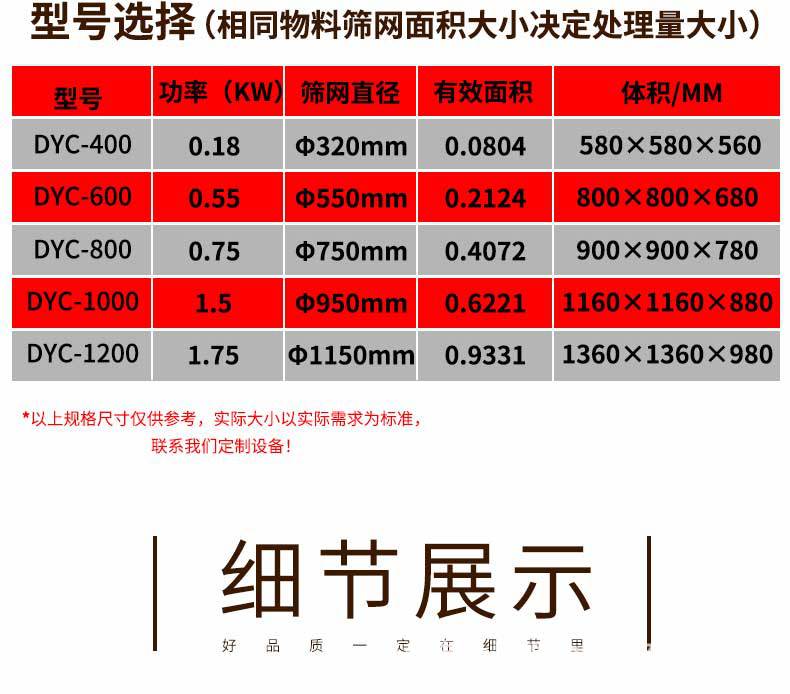 2月超声波振动筛详情页_05.jpg