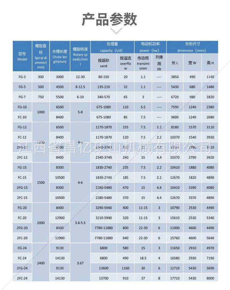 螺旋分级机详情页_05.jpg