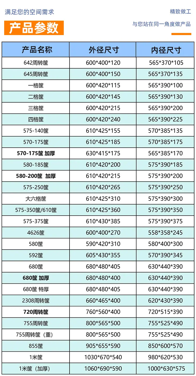 塑料筐工业用