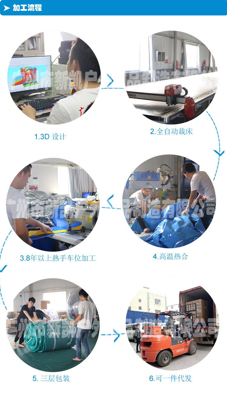 加工流程