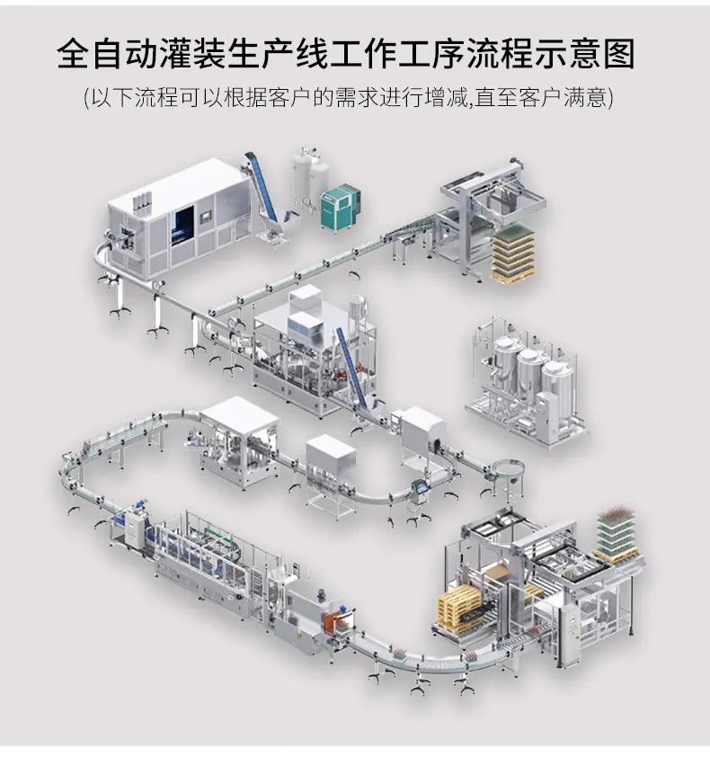 全自动灌装生产线_22.jpg
