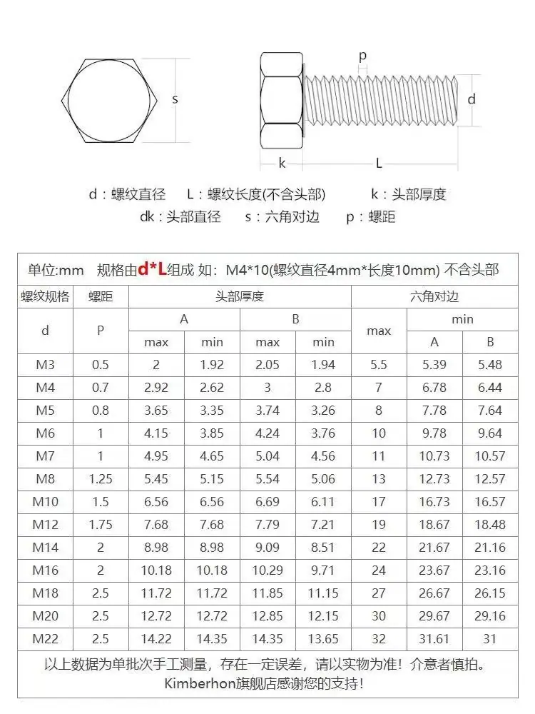 尼龙外六角黑2
