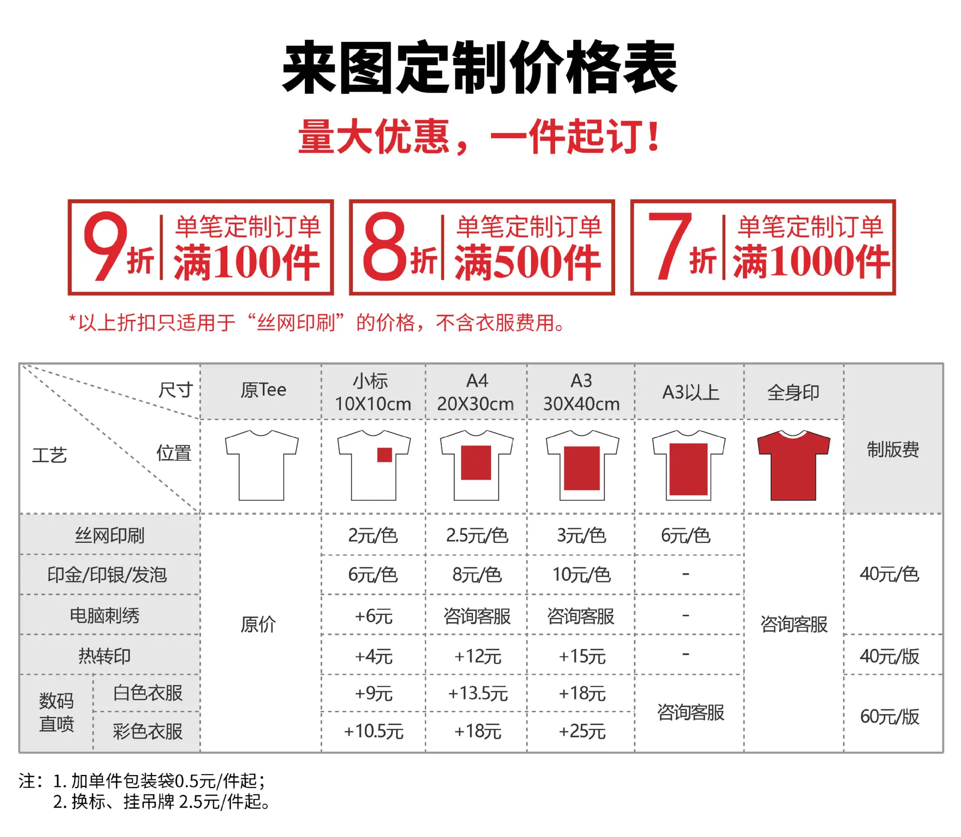 附加工艺价格2019.5.24