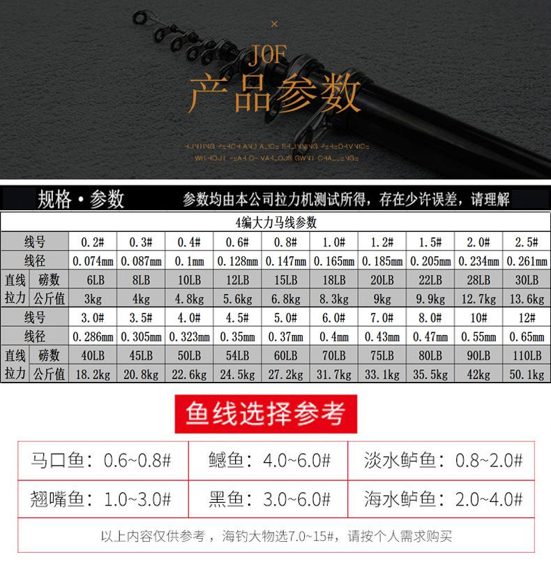 JOF4编大力马线拉力参考表.jpg