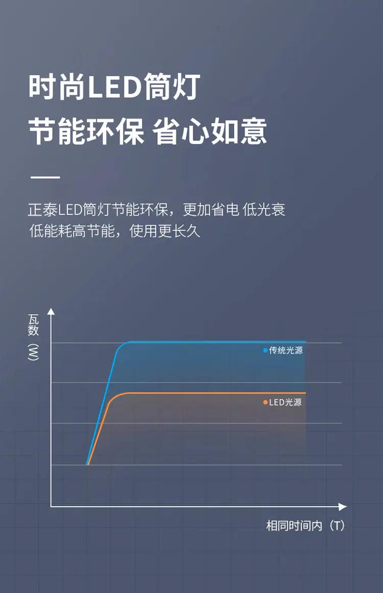 筒灯详情页_09.jpg