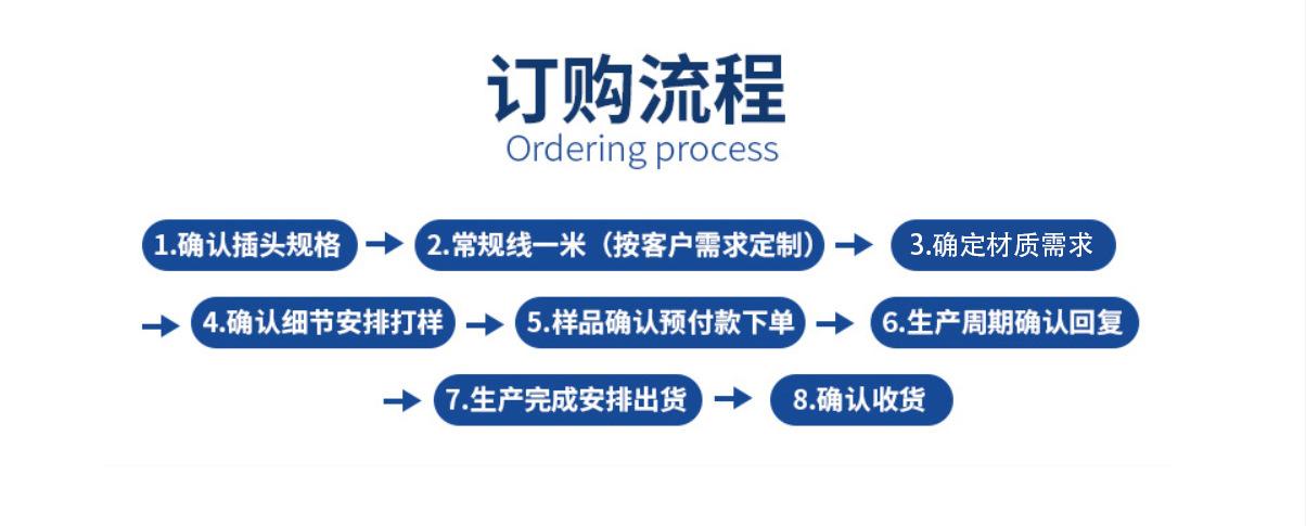 定制流程