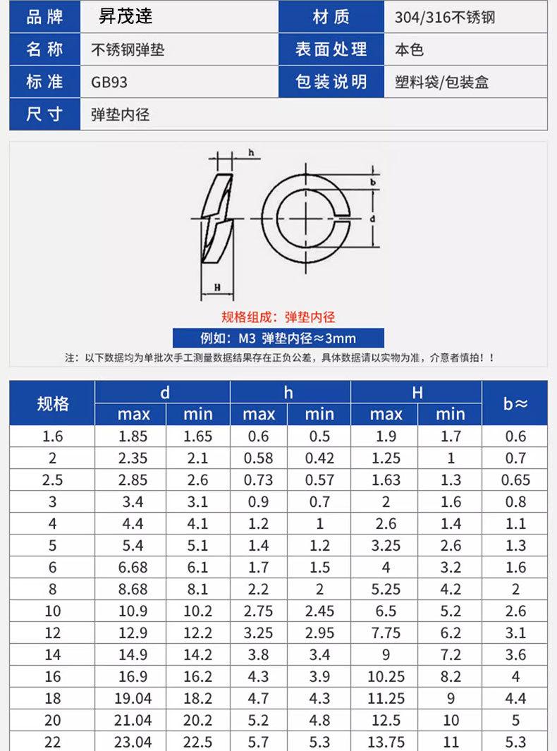 参数GB93.jpg
