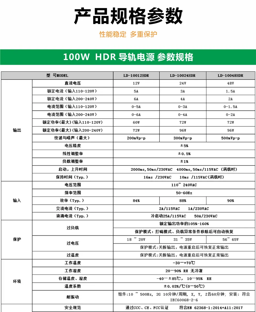 100w-HDR-导轨电源详情页_08.png