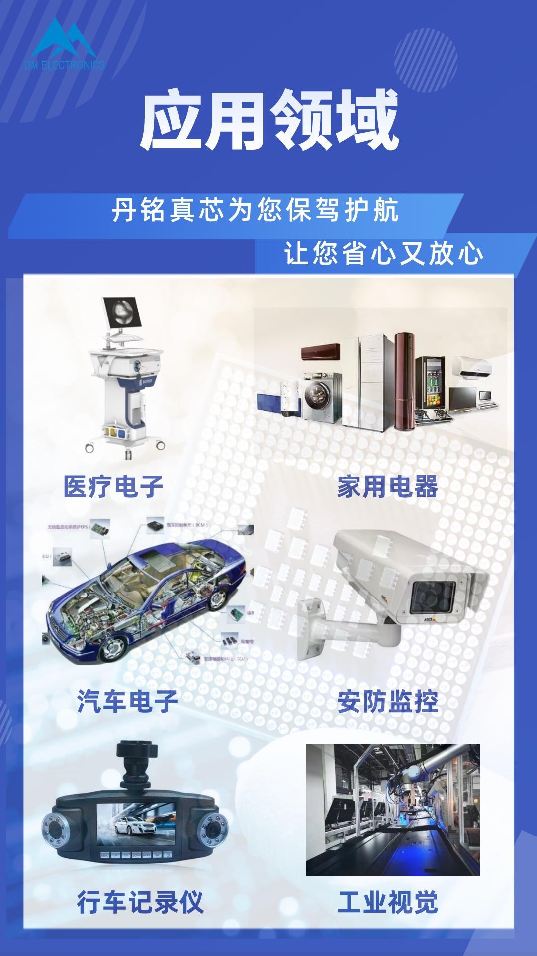 应用领域