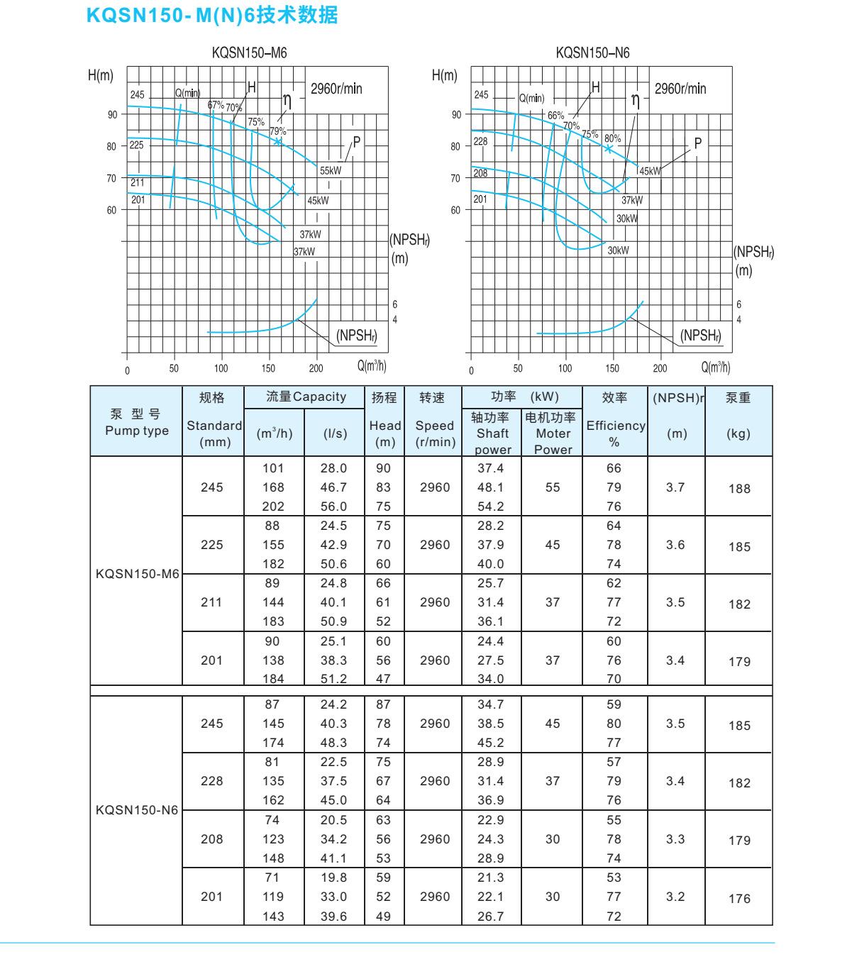 上海凯泉双吸泵
