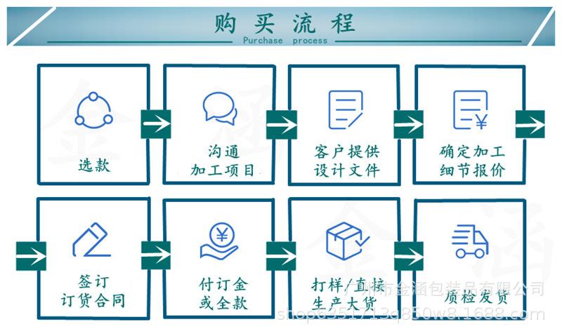 3.BB购买流程001 拼接 有水印