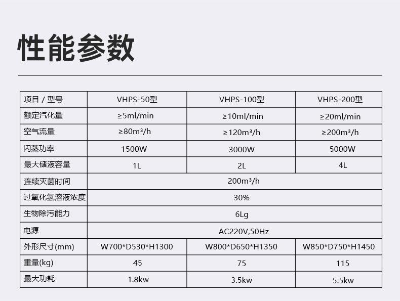 详情页-过氧化氢灭菌器_09