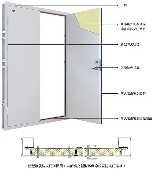防火门结构解剖图