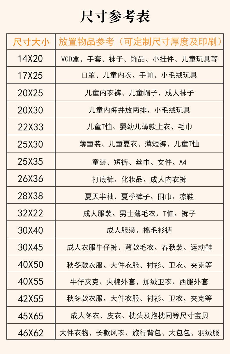 详情页