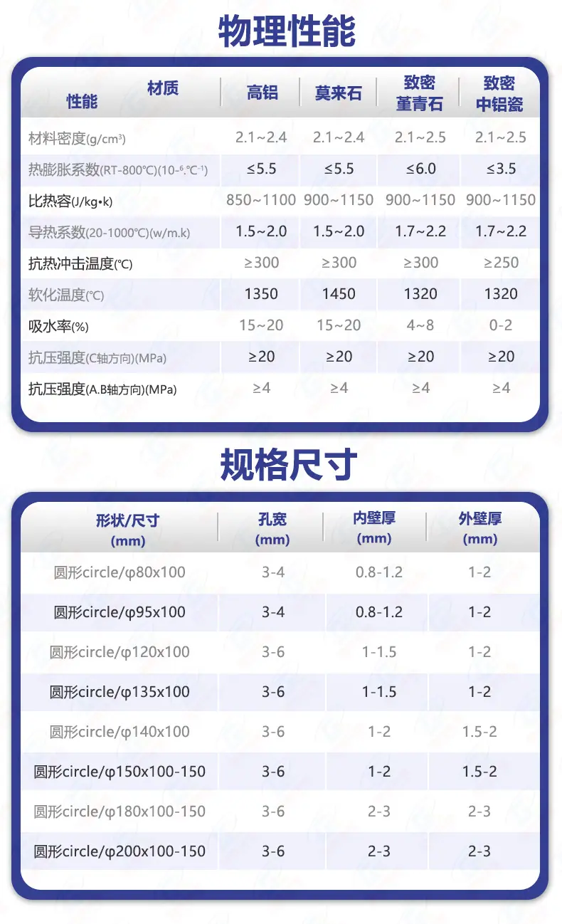 新风蜂窝陶瓷-规格尺寸.jpg