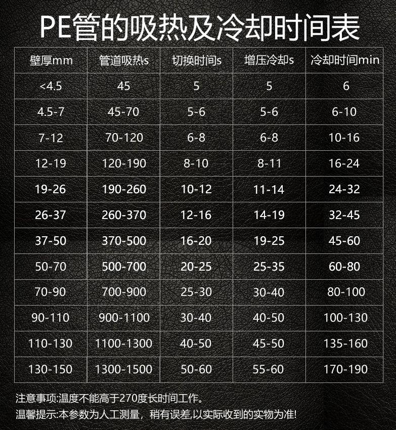6PE管的吸热及冷却时间表2024.jpg