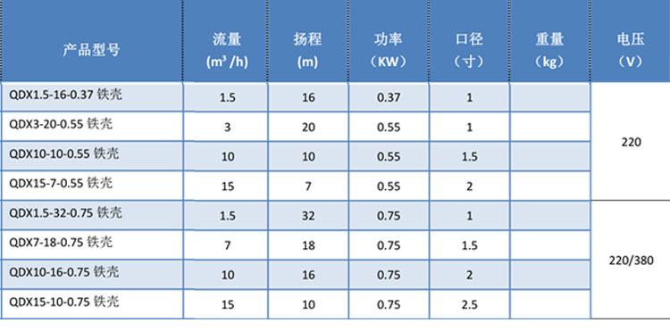 铁壳潜水泵_13