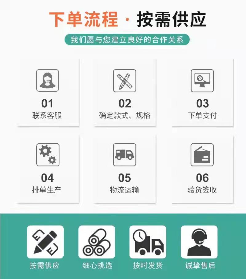 下单流程
