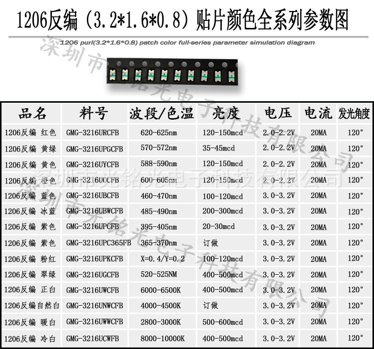 1206反编参数图水印