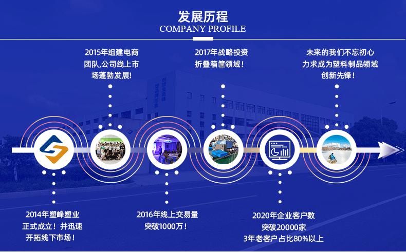 五金配件格子箱  发展历程 _27.gif