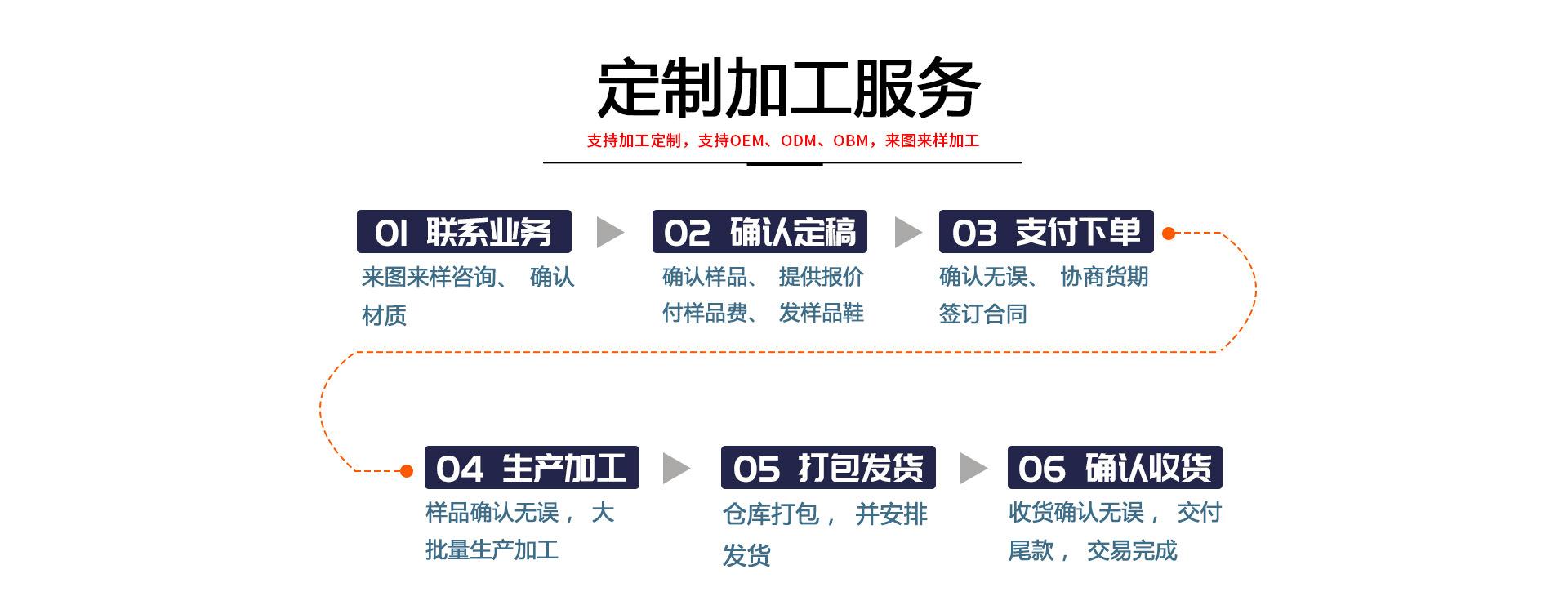 定制加工服务
