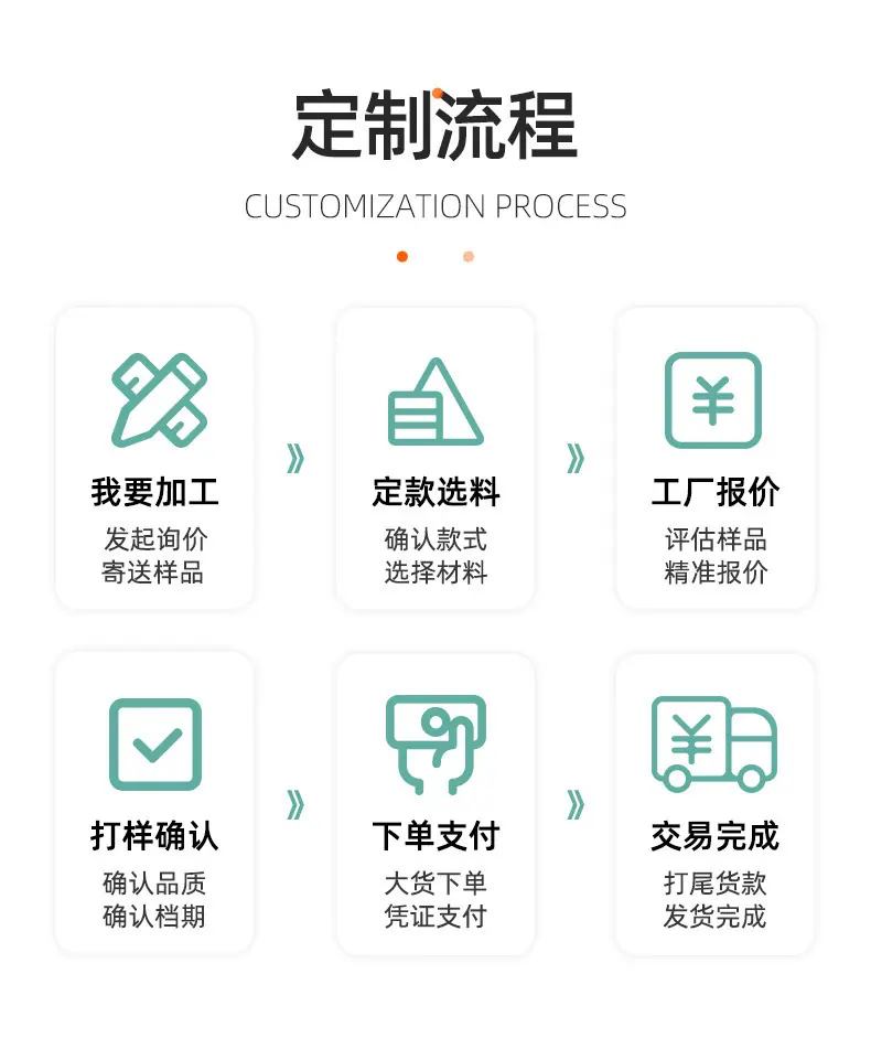 定制流程
