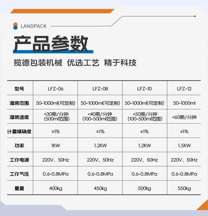 单头齿轮泵灌装线（理瓶机+单头齿轮泵灌装机+振动盘理盖+高速