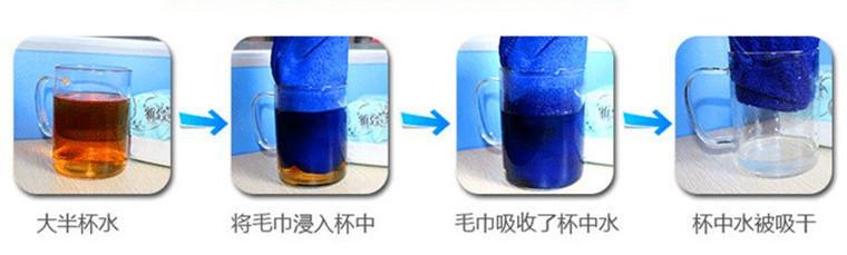 说明