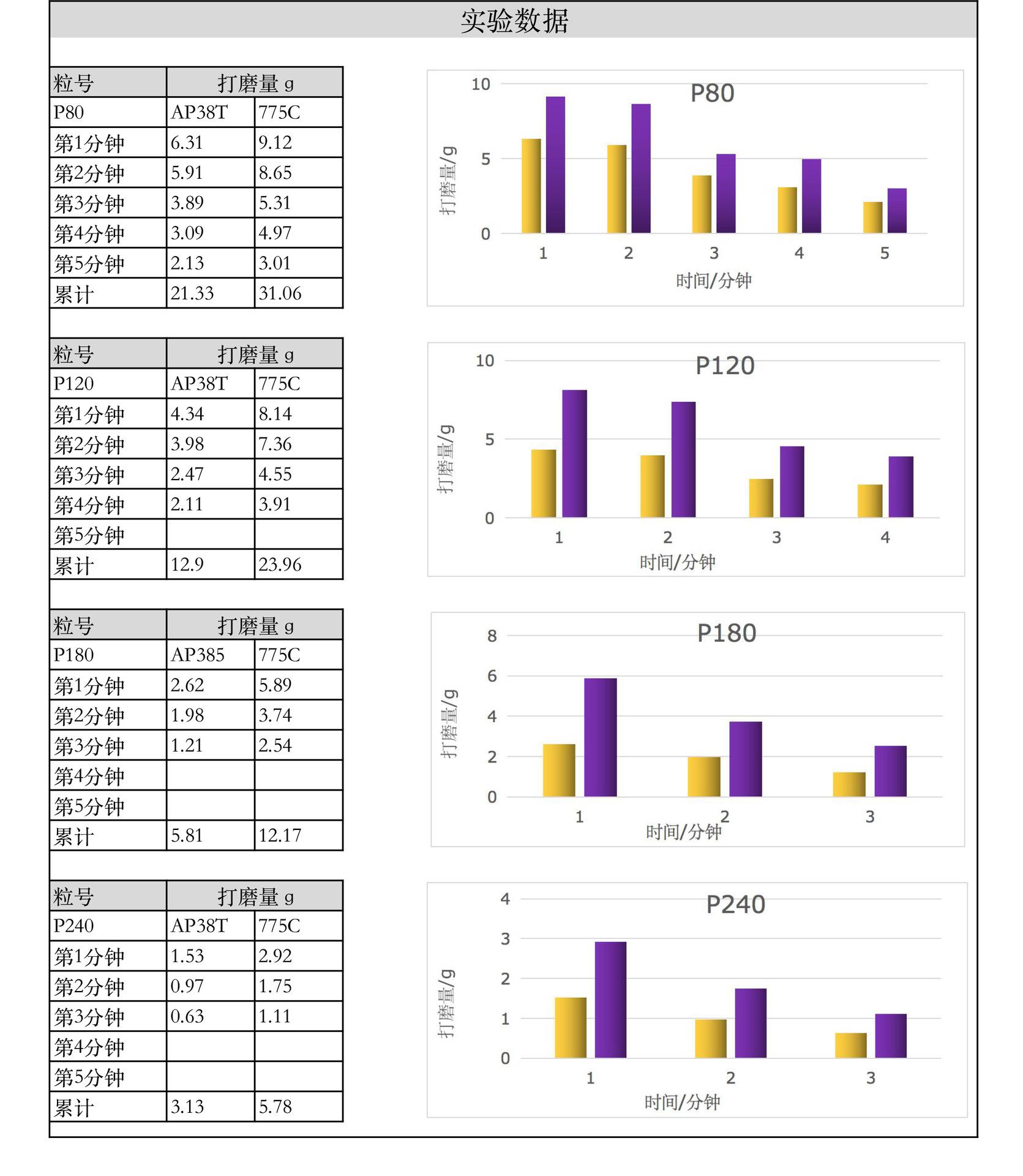 黄砂对比紫砂2-2
