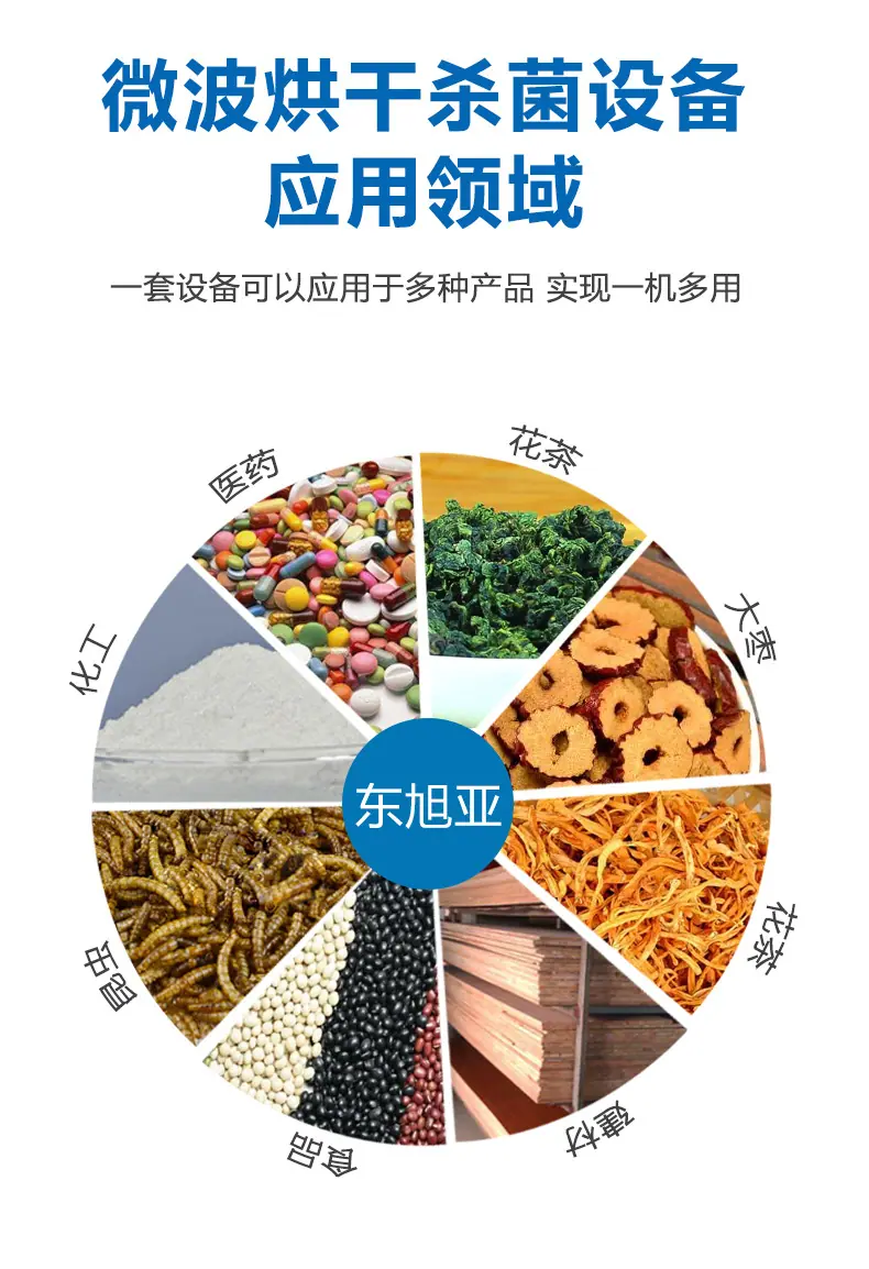 微波杀菌烘干详情页_03.jpg