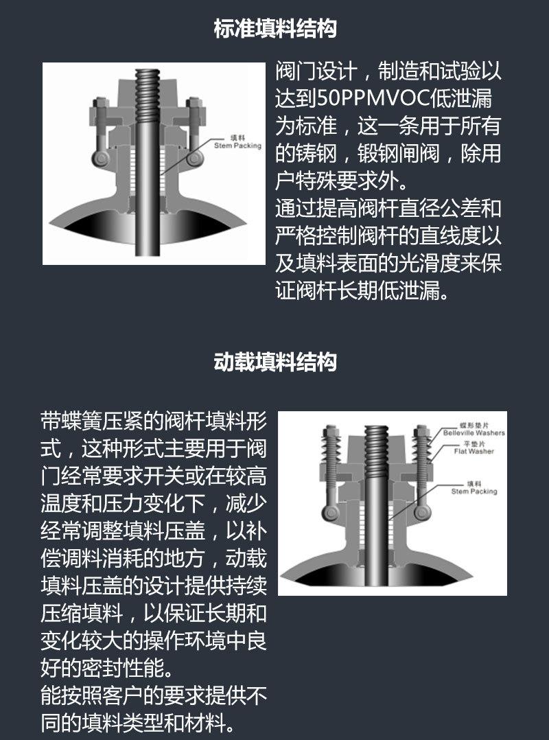 DZW-绿色配硬密封闸阀-详情页_08.jpg
